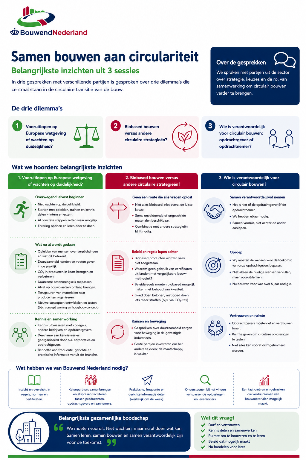 Infographic Circulair Bouwen (1)