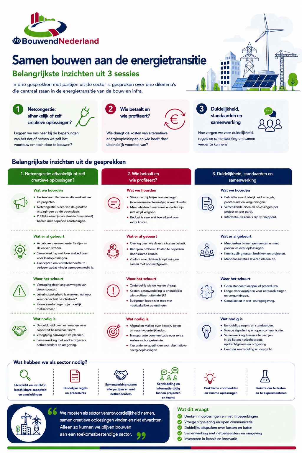 Infographic Energietransitie (1)