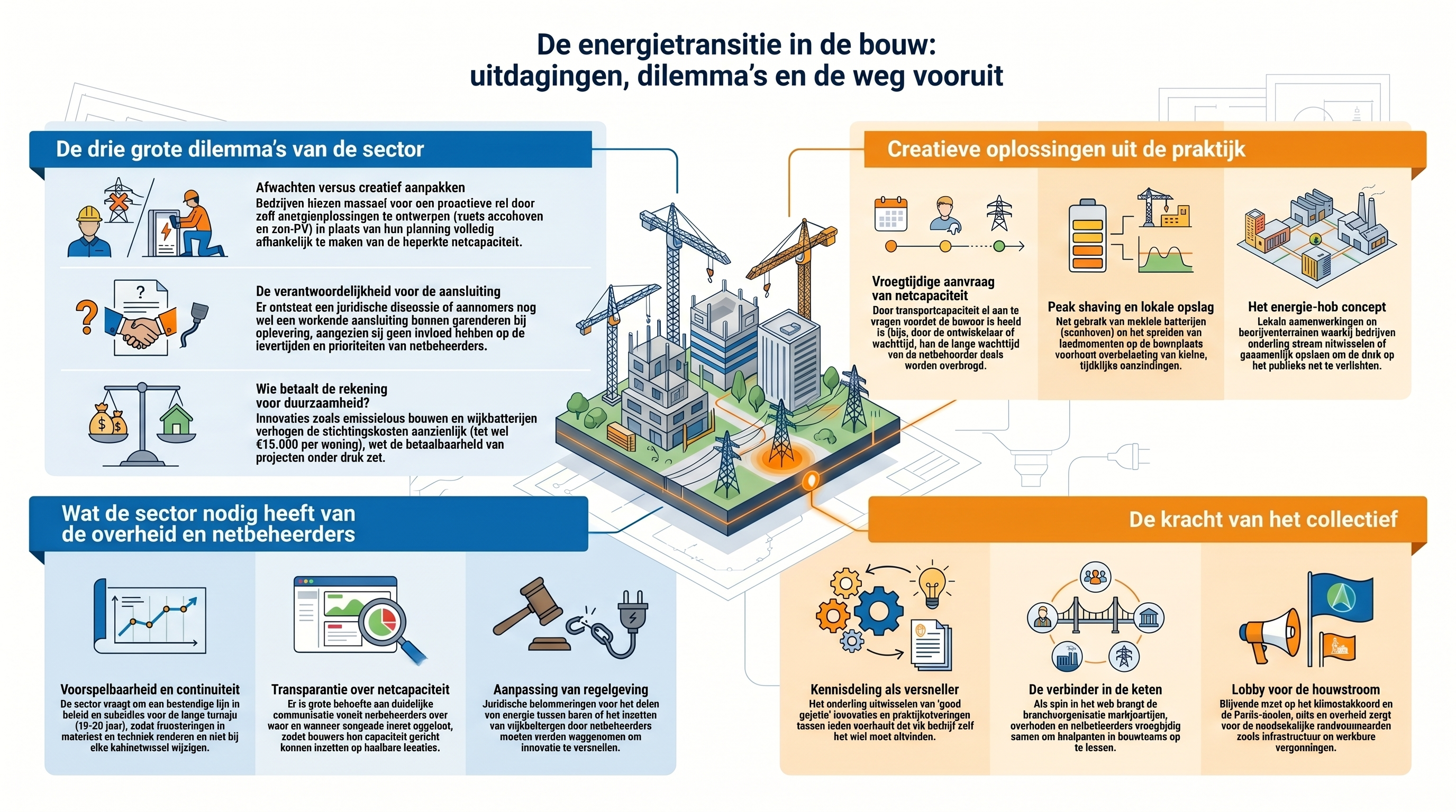 Infographic Energietransitie (2)