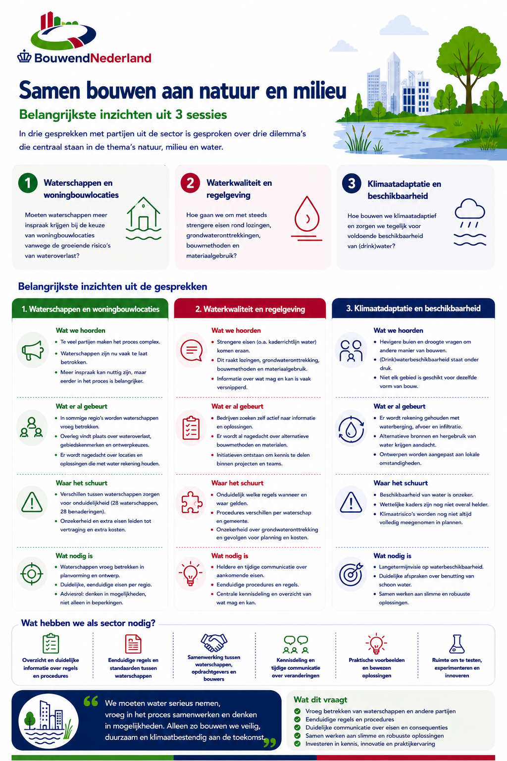 Infographic Natuur & Milieu (1)