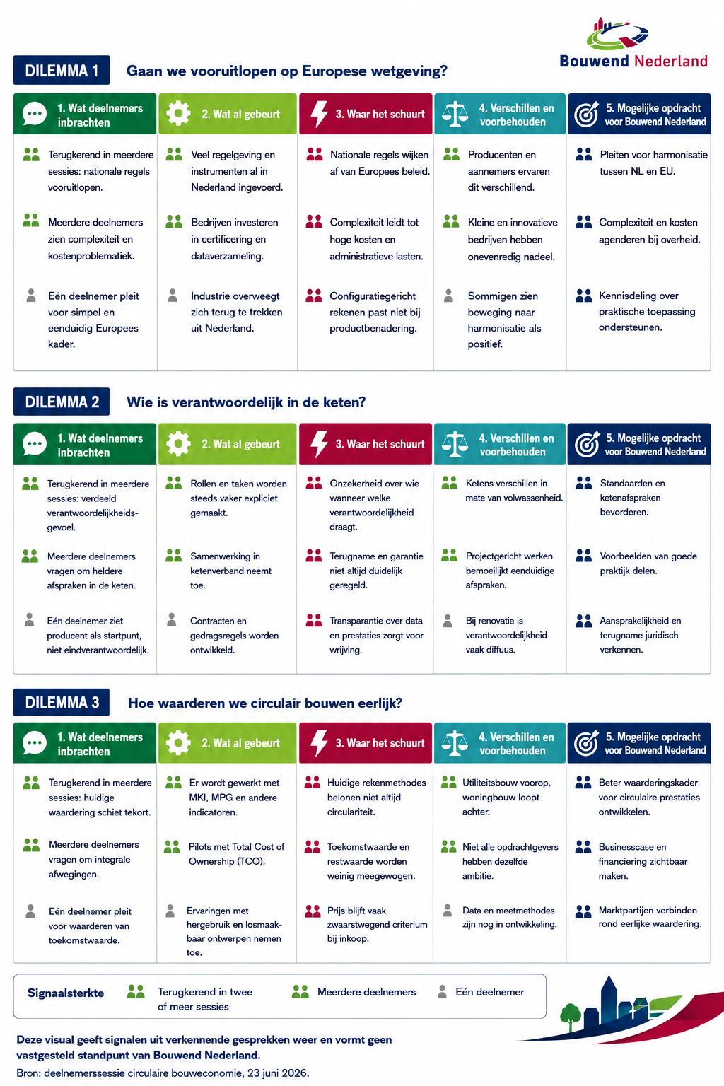 Infographic Circulair Bouwen (3)