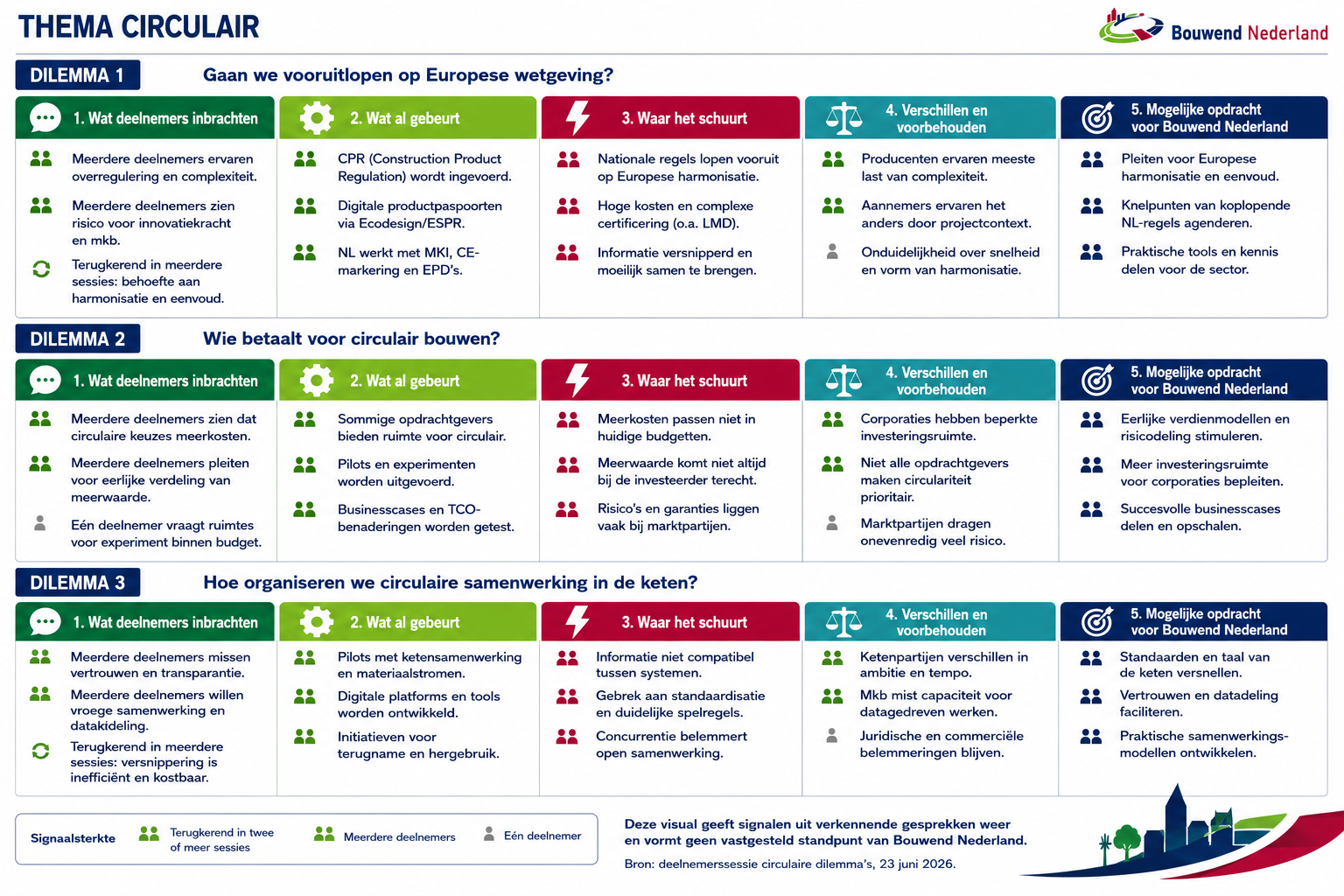 Infographic Circulair Bouwen (2)