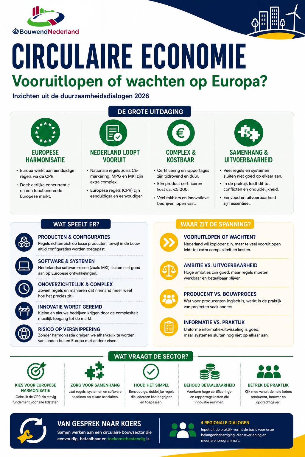 Infographic Circulair Bouwen (1)