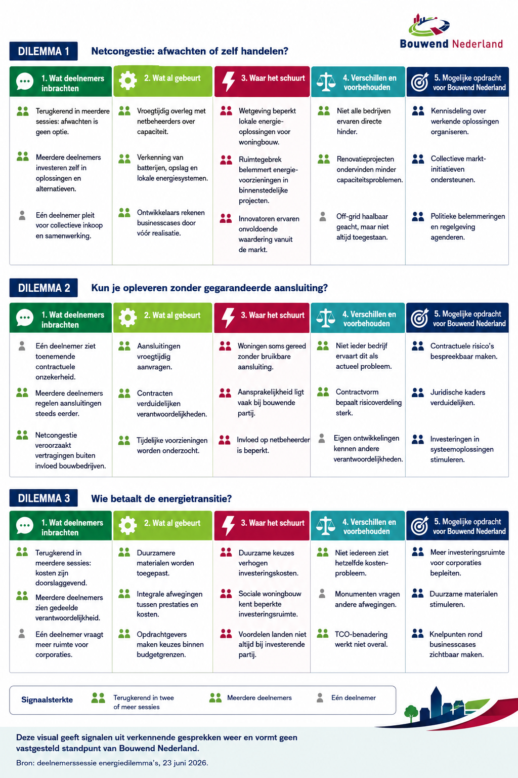 Infographic Energietransitie (2)
