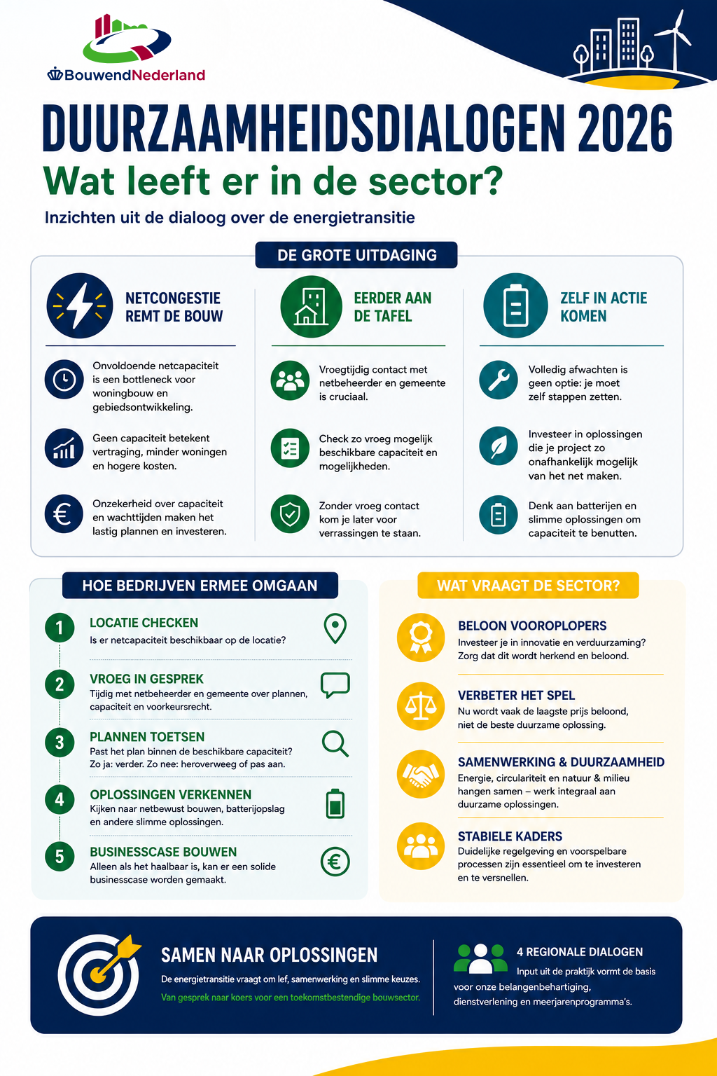 Infographic Energietransitie (1)