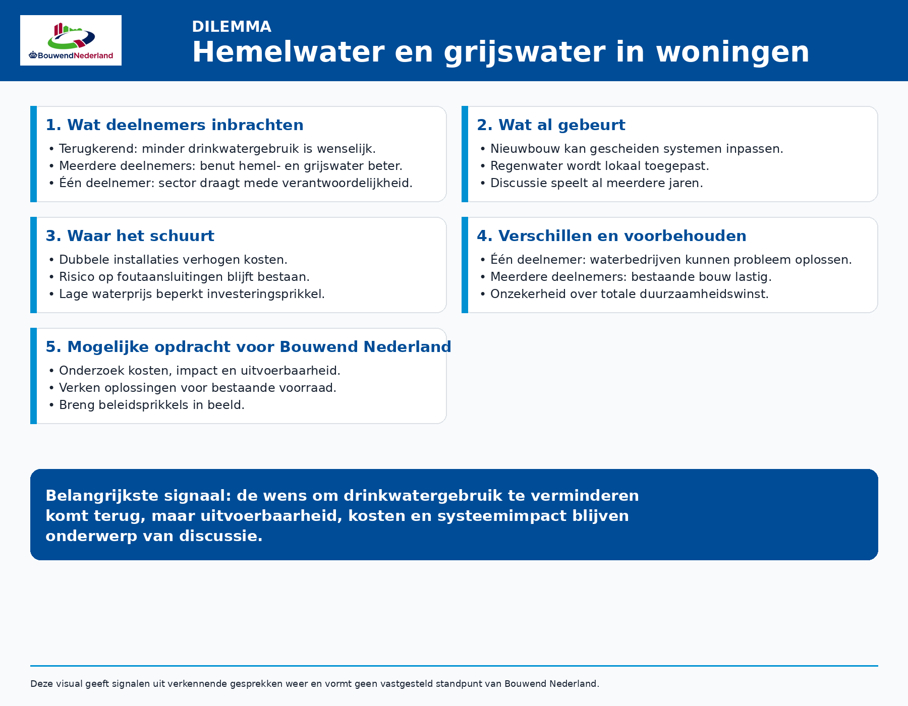 Infographic Natuur & Milieu (2)
