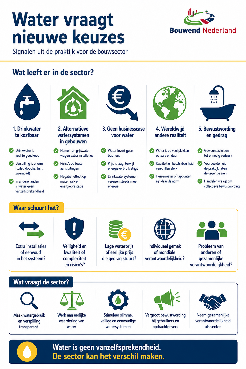 Infographic Natuur & Milieu (1)