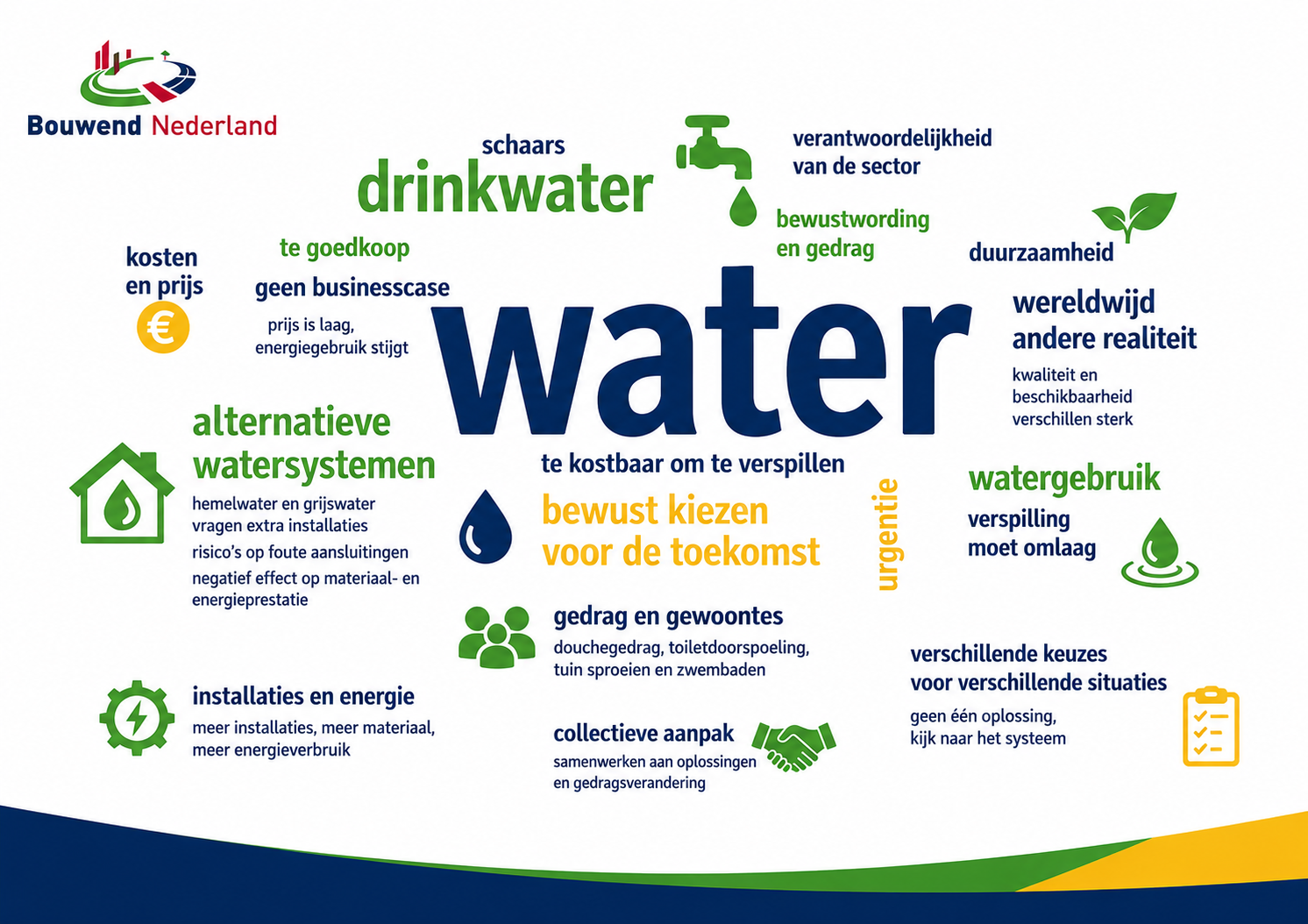 Infographic Natuur & Milieu (4)