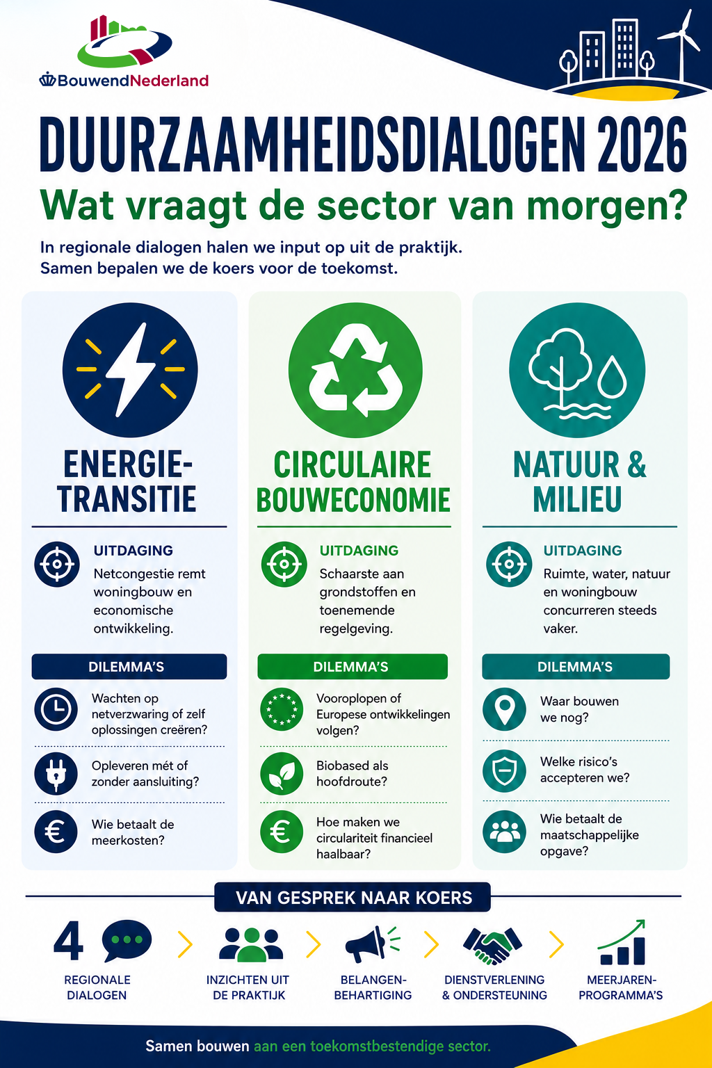 Infographic Plenair: Bestuurlijke samenvatting (1)